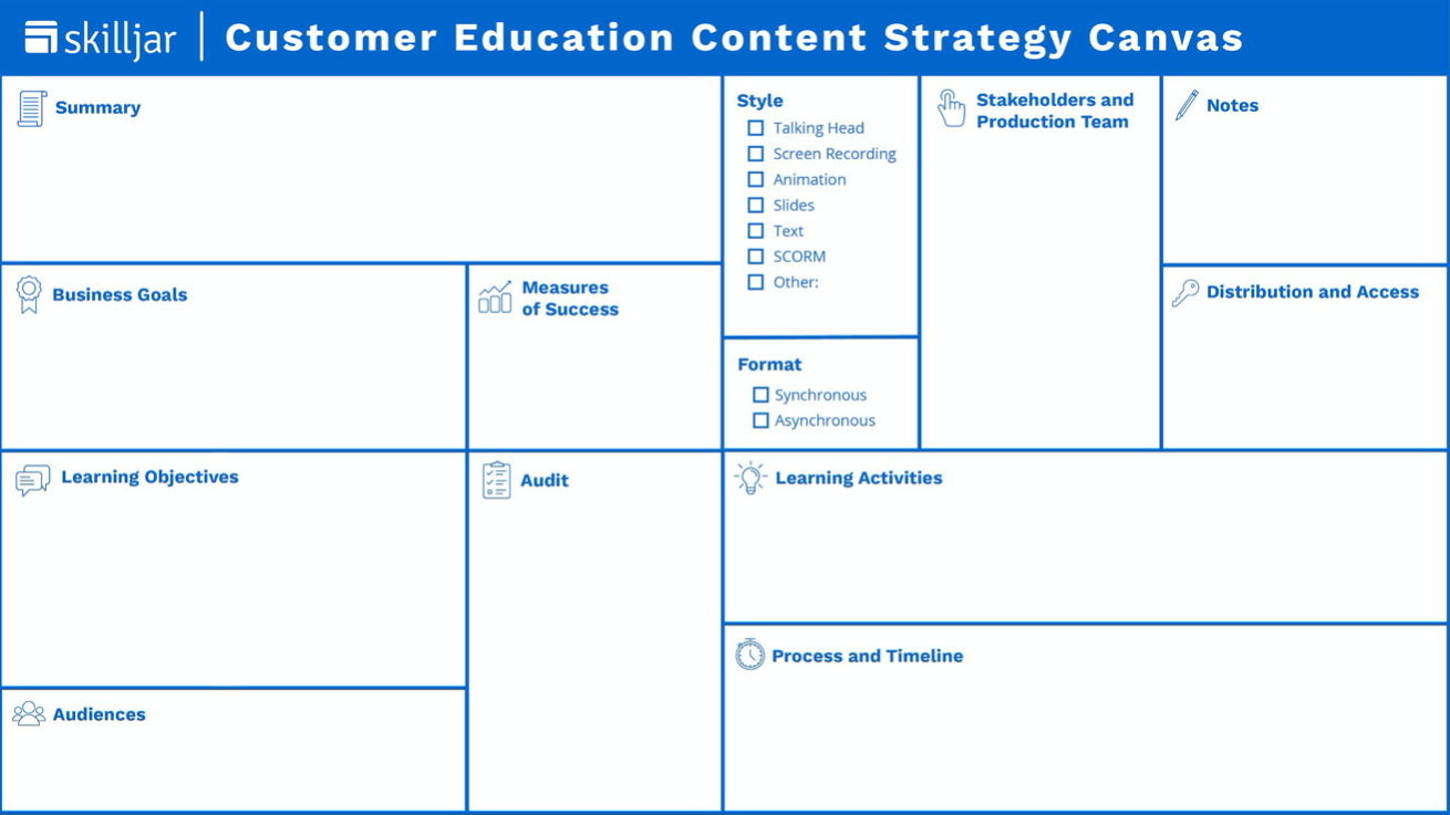 canvas content marketing strategy